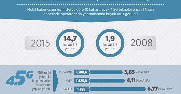 Operatörlerin 4,5G için yatırım yarışı