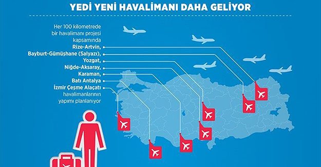 Yedi yeni havalimanı daha geliyor