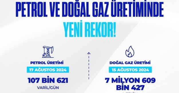 Petrol ve Doğal Gaz Üretiminde Tarihi Rekor