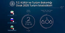 Türkı̇ye Ocak Ayında 2,1 Mı̇lyonun Üzerı̇nde Yabancı Zı̇yaretçı̇ Ağırladı